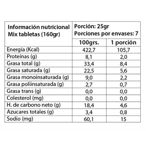 Mix tabletas Keto