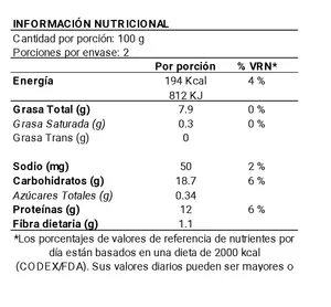 Enrollado De Lechón