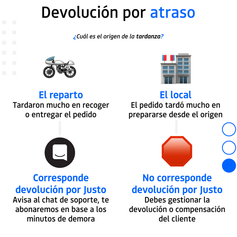De atraso