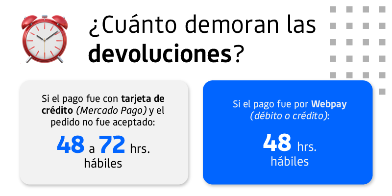 DevolucionesTiempo