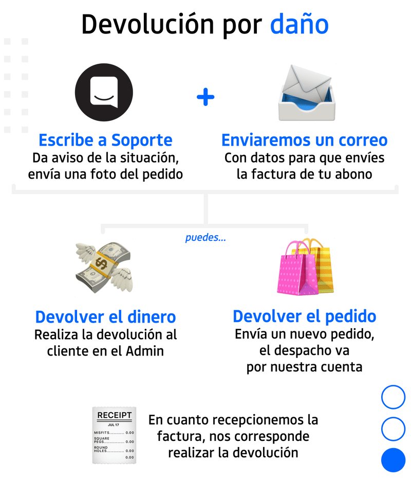 Devolución por daños