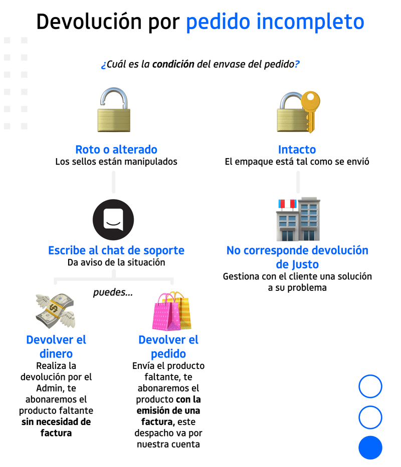Devolución en origen