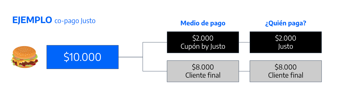 Imagen de financiamiento