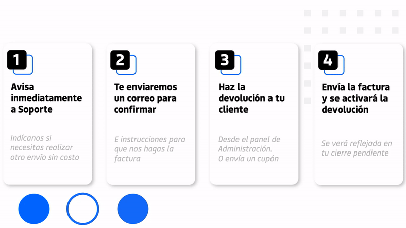 Devoluciones GIF