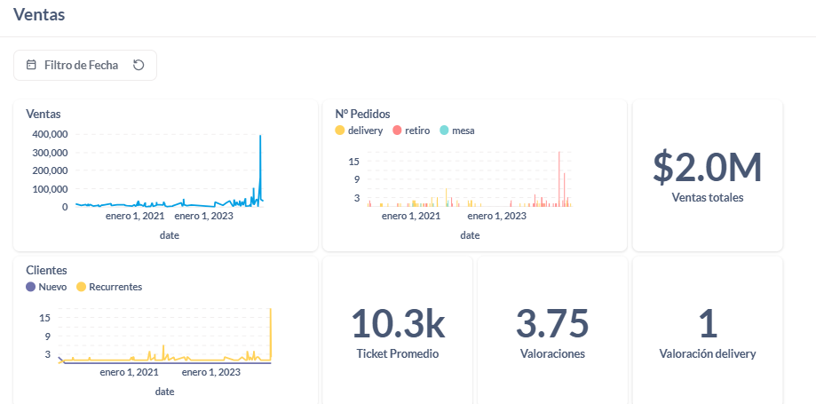 Imagen del dashboard