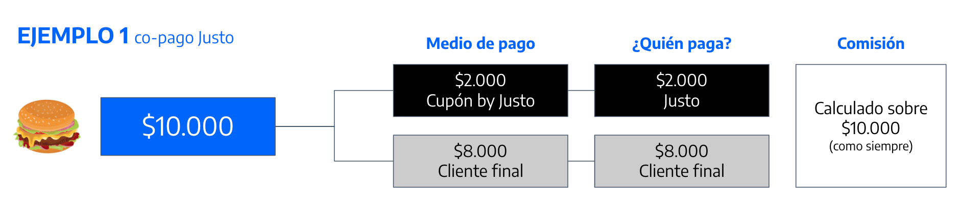 Imagen de comisión