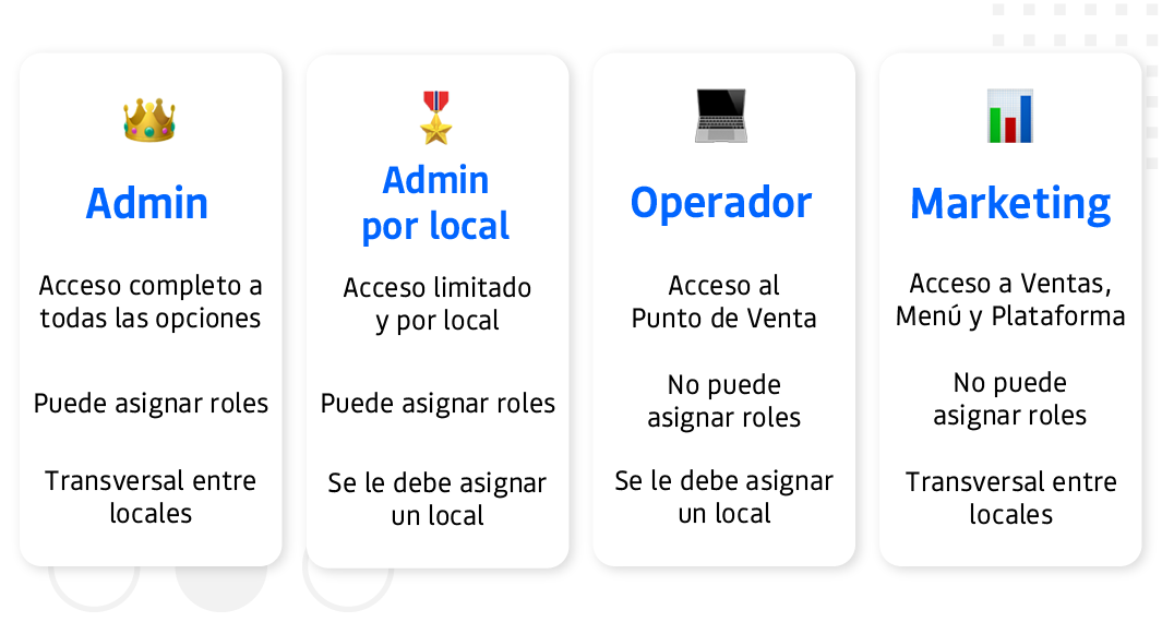 Roles Image