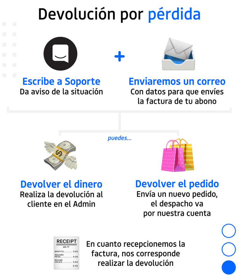 Devolución por pérdida